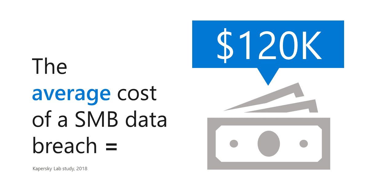 Average Cost of an SMB Data Breach