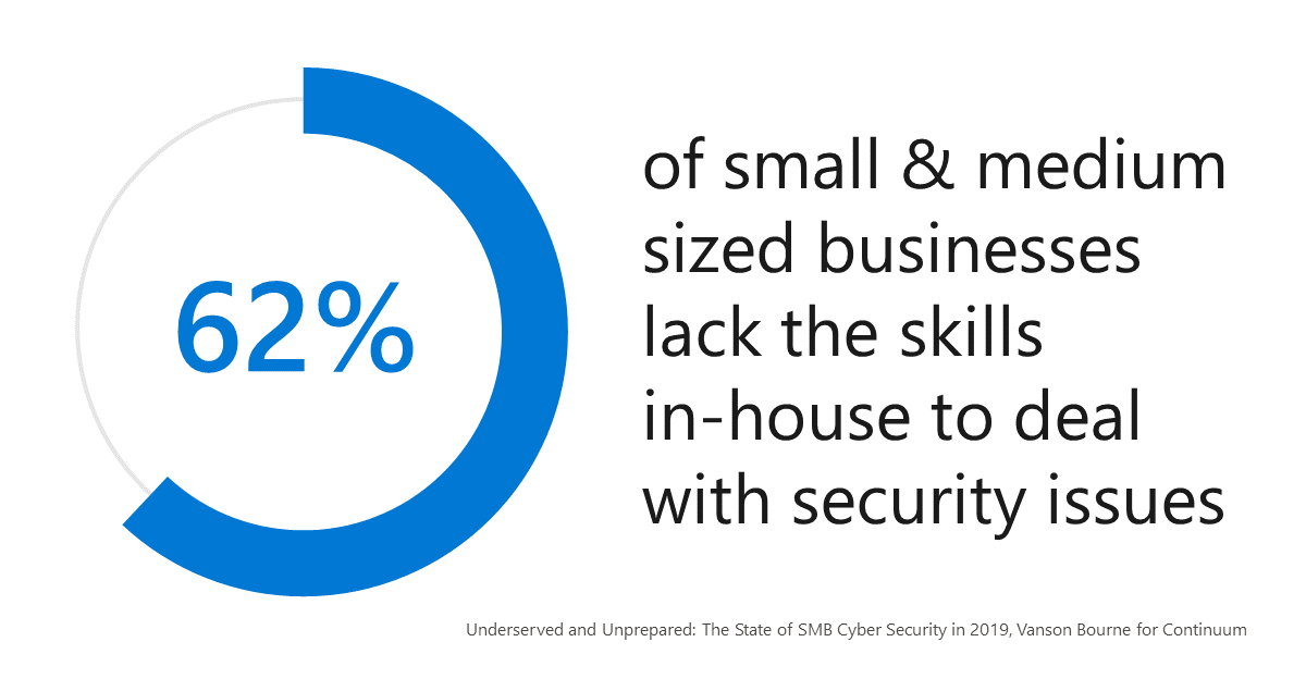 Dealing with security issues in-house?