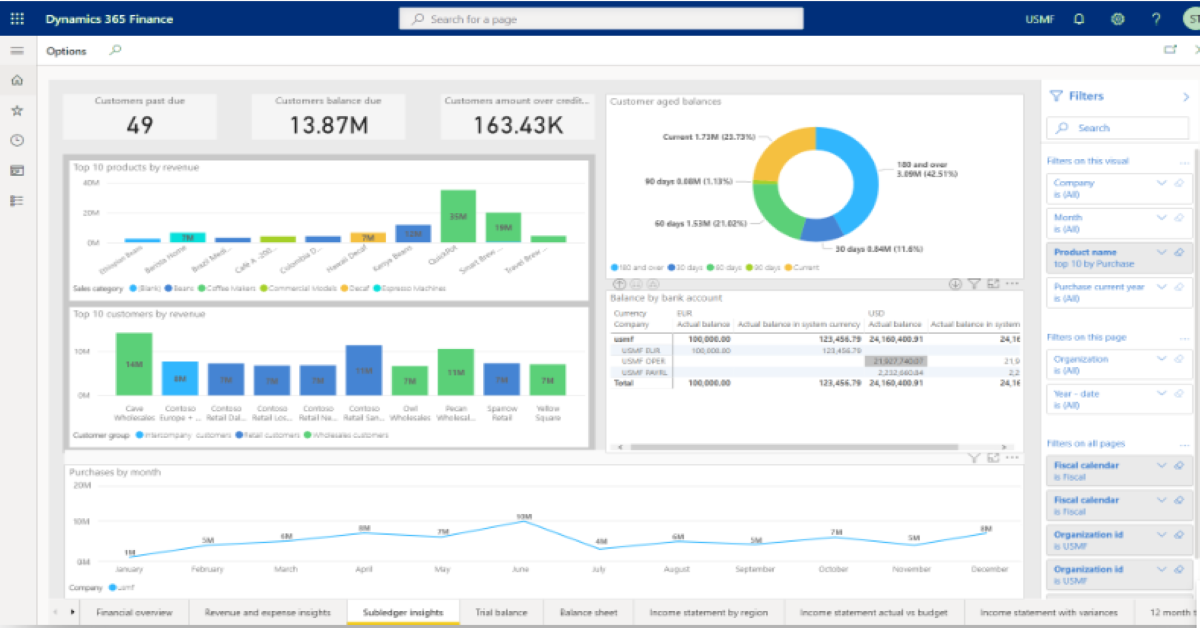 Microsoft Dynamics 365 Guide Interactive Tour — Optimize Financial and Operating Models