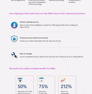 Why SMBs Should Securely Migrate to Azure