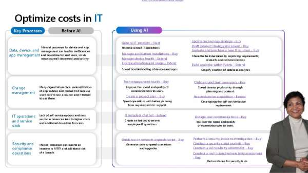 Optimize Costs in IT