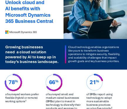 Unlock Cloud and AI Benefits with Microsoft Dynamics 365 Business Central