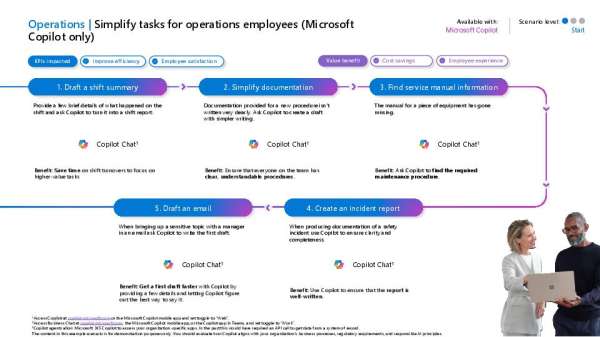 Simplifying Operations Tasks with Microsoft Copilot