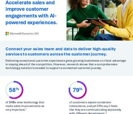 Accelerate sales and improve customer engagements with AI-powered experiences.